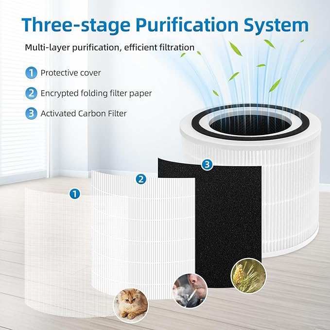 APF-H13 Filter Compatible with MaxLite AP215SF1/AP215SF2 Air Purifiers, H13 HEPA Activated Carbon 3-Stage Filtration 2-Pack