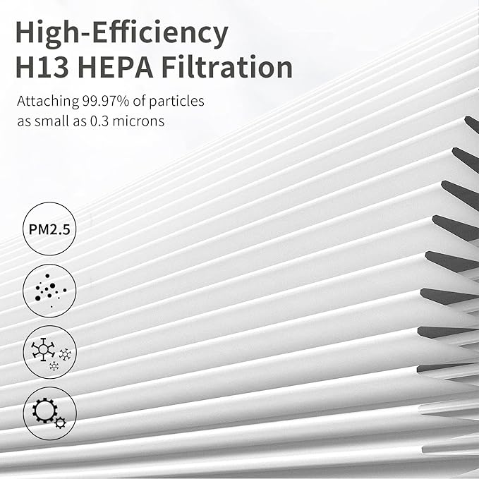 2 Pack A2 Replacement Filter Compatible with AMEIFU GDAP1W and VEWIOR A2 Air Purifier(ClearAir-A2), H13 True HEPA Air Cleaner Filter, 3-Stage Filtration for Wildfire Smoke Pollen Pets Odor