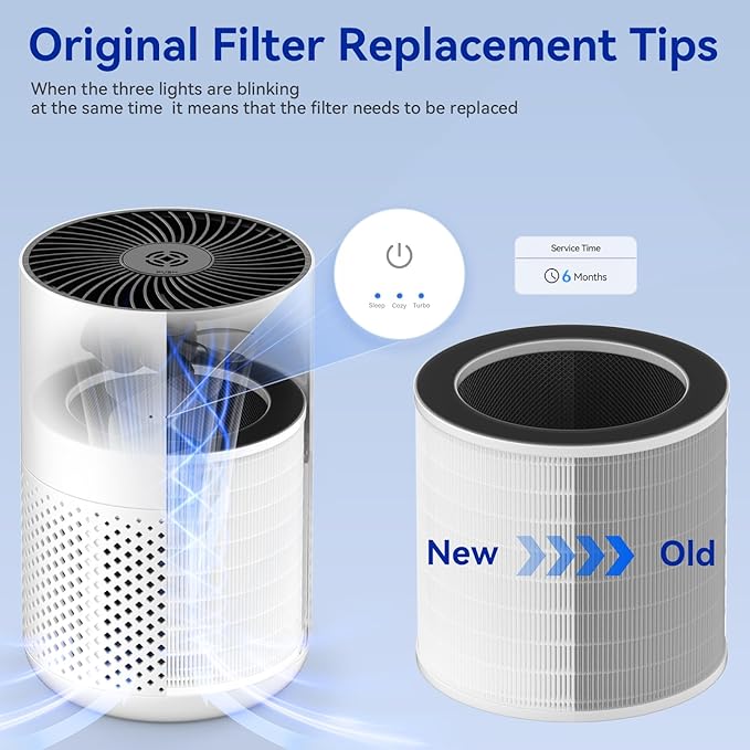 Original True HEPA Filter for KQ-31/KQ-31A,H13 360° 3-Stage Filtration,Removes Dust Pets Hair Smoke Odor and More,Air Cleaner for 99.99% Allergies