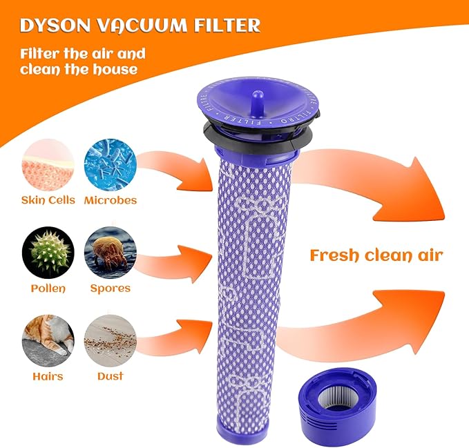 6 Pack Vacuum Filter Replacement Kit for Dy-son V7, V8 Animal and V8 Absolute Cordless Vacuum, 3 Post Filter, 3 Pre Filter, Replaces Part # 965661-01 & 967478-01