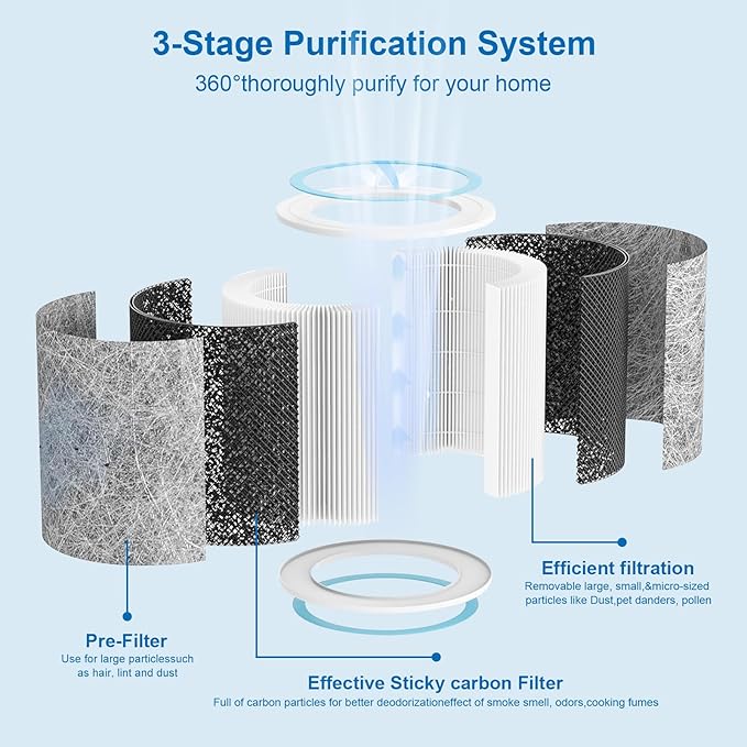 HP102 Replacement Filter, Compatible with Shark HP102 & HP102PET & HC452 & HP132 & HC450 & HC451 & HC455, Compare Part #HE1FKPET, HE1FKBAS（1 Pack）