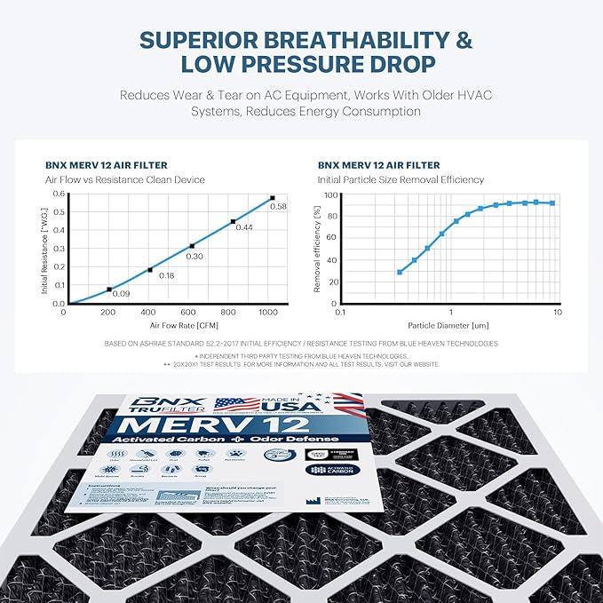 BNX TruFilter 12x12x1 MERV 12 Odor Defense (4-Pack) AC Furnace Air Filter with Activated Carbon - MADE IN USA - Pleated Air Conditioner HVAC AC Furnace Filters - Removes Odor, Mold, Bacteria, Smoke