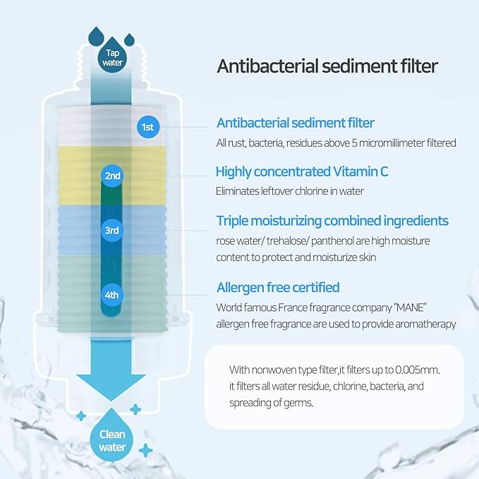 HubiCare Shower Infuser - Vitamin C Shower Filter, Hard Water Softener, Water Purifying, Chlorine & Fluoride Shower Filter, Head with Beads, Helps Dry Skin & Hair Loss (Tropical Blue Ocean)