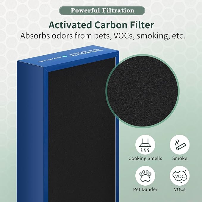 [Upgraded] Uaswpart Classic 400 Series Dualprotection Filter Compatible with Blueair Classic 400 Series Air Purifier Filter for Models 402 403 405 410 450E 455EB 480i, 2 Packs