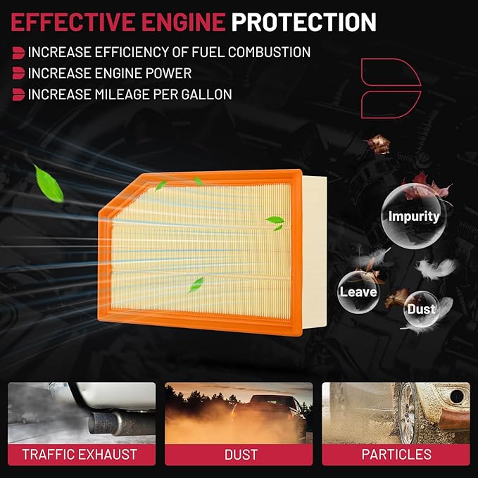BDFHYK CA12373 Engine Air Filter Compatible with Jeep Wrangler 2018-2024, Gladiator 2020-2023, 2.0L 3.6L, Replace# XA11675, PA99455
