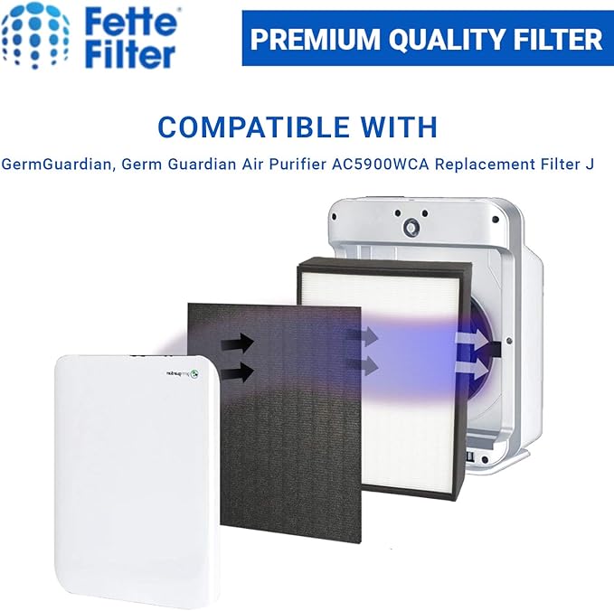 Fette Filter - Replacement Filter J Compatible with GermGuardian FLT5900 for AC5900WCA & AC5900WDLX Air Purifier includes 2 Filters 4 Activated Charcoal Filter.