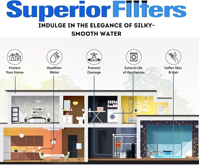 SUPERIOR Whole House Water Softener System - 48,000 Grains Whole House Water Softener (works with salt or potassium) Digital Metered Control Head (48,000 Grains) - NSF Certified (48,000)