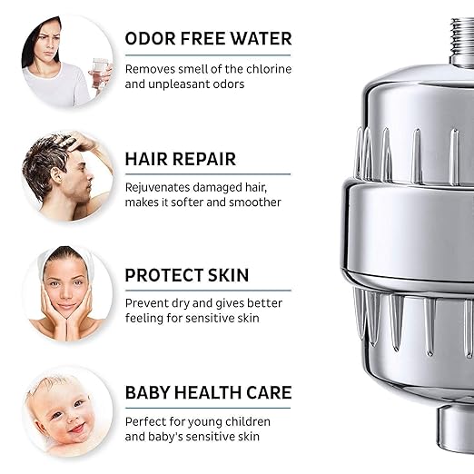You get 3 Pack of 20 Stage High Output Revitalizing Shower Filter - Reduces Dry Itchy Skin, Dandruff, Eczema,Dramatically Improves Skin Condition,Hair&Nails