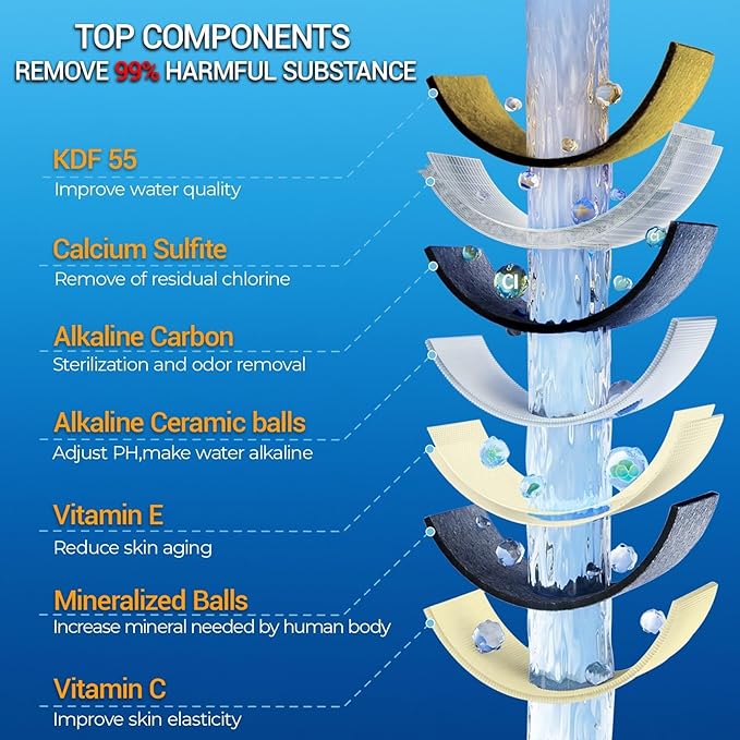 Shower Head Filter for Hard Water & Hair - 2 Replacement Cartridges -20 Stage - Water Softener to Remove Chlorine and Fluoride,BTHF-02