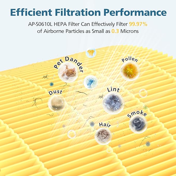 2 Pack AP-S0610L Pet Care Replacement Filter, Compatible with MOOKA AP-S0610L Air Purifier, Efficient Air Filter, 3-Stage Filtration System, Designed for Pet Odors, Smoke, Dander, Pollen