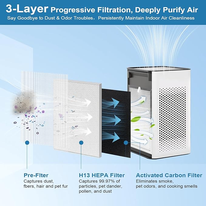 MA25 Replacement Filter Compatible with MA Series Air Purifier 25 S1/W1/B1,3-In-1 Filtration System of MA25,H13 True HEPA Filter with Activated Carbon Filter,4 Pack