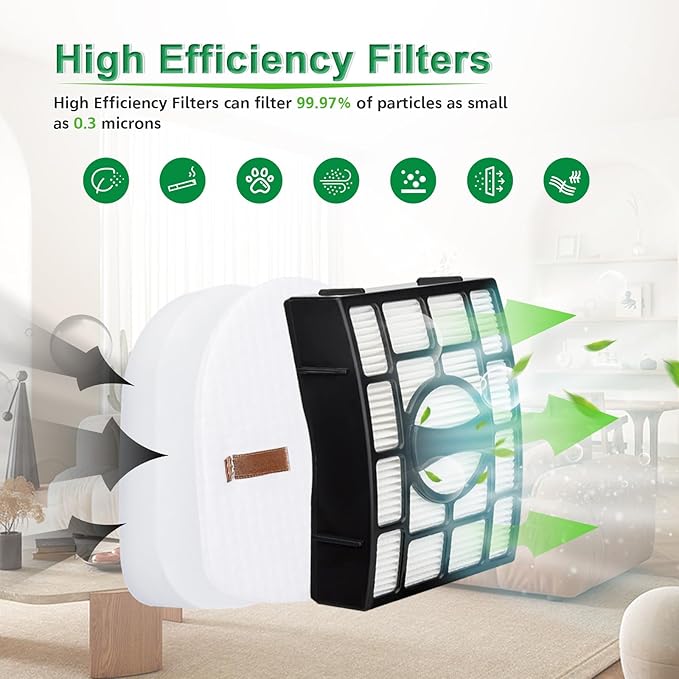 1+2 Pack Filter Replacement for Shark UV730 ZU561 UV725 CU530 UV650 ZU560 ZU562 ZU572 ZD201 ZD400 Navigator Rotator Lift-Away Upright Vacuum, Part XFFK560 & XHEPA560, XFFKZD400 & XHFZD400