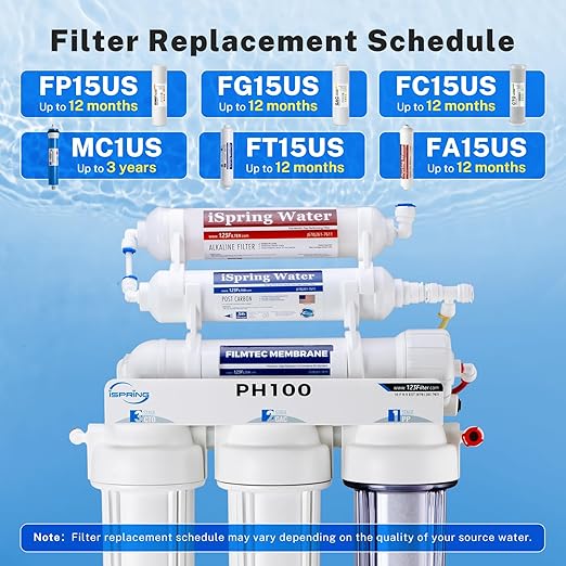 iSpring PH100 Alkaline Reverse Osmosis Water Filter System, pH+ Remineralization 6-Stage Under Sink RO Drinking Water Filtration System 100 GPD Fast Flow 1:1 Pure to Waste Ratio, US Made Filters