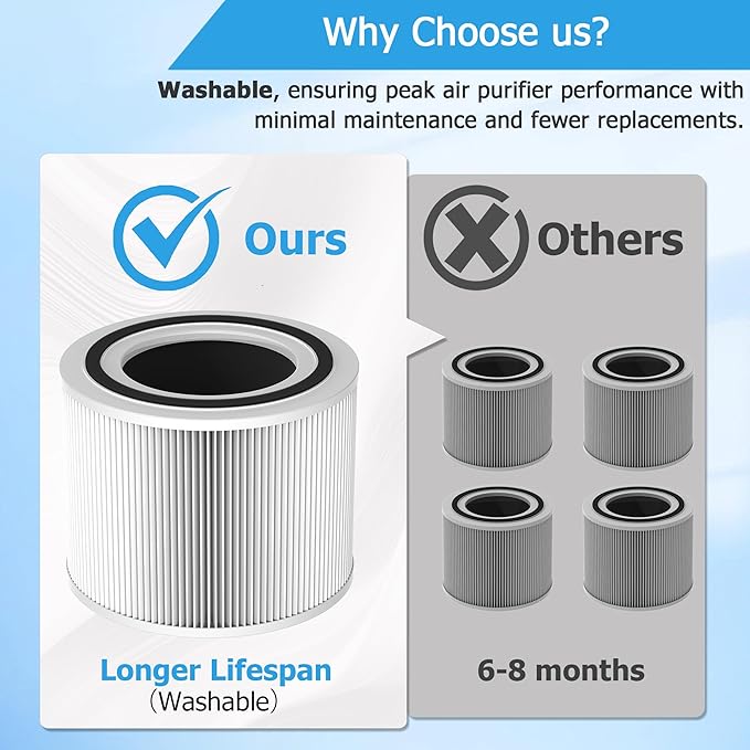 Core 300 𝐖𝐚𝐬𝐡𝐚𝐛𝐥𝐞 Replacement Filter for LEVOIT Core 300, Core 300S and Core 300-P Air Purifier, 3-in-1 H13 True HEPA Filter with High-Efficiency Activated Carbon for Core300-RF, 1 Pack