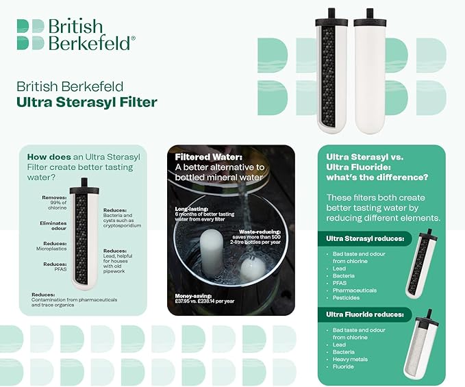 British Berkefeld Doulton 8674 Ultra Sterasyl Ceramic Filter Candle for Countertop Gravity Water Filter System Short Mount 7" - 4 Pack