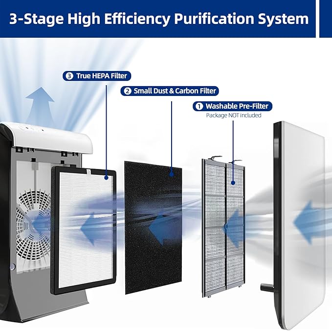 ProHEPA 9000 Replacement Filters Compatible with VEVA ProHEPA 9000 Air Purifier - 2 Pack Premium Air Filters + 8 Pack Activated Carbon Pre-Filters