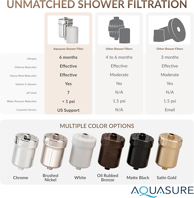 Aquasure 10,000 Gallons High Capacity Shower Filter For Healthier Hair, Skin & Nails | Improves Dry Itchy Skin, Reduce Dandruff, Eczema, Protect Colored Hair (Brushed Nickel)