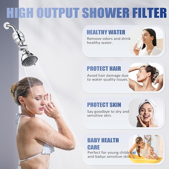 Shower Filter, 20 Stage Shower Head Filter for Hard Water with 2 Cartridges, High Output Shower Water Filter to Remove Chlorine, Fluoride and Other Impurities, Improves Skin Condition, Protects Hair
