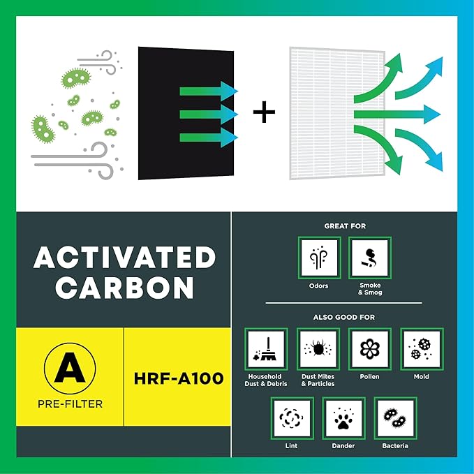 Filterbuy Activated Carbon Pre-Cut Filter HRF-A100 Replacement for Honeywell Air Purifier (4-Pack, Made in USA)