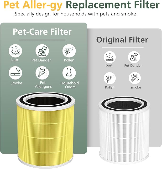 2 Pack AC400 Air Purifiers Replacement Filter for Purivortex AC400 Air Purifier, 3-in-1 HEPA Technology High Efficiency Pet Care Filter, Yellow