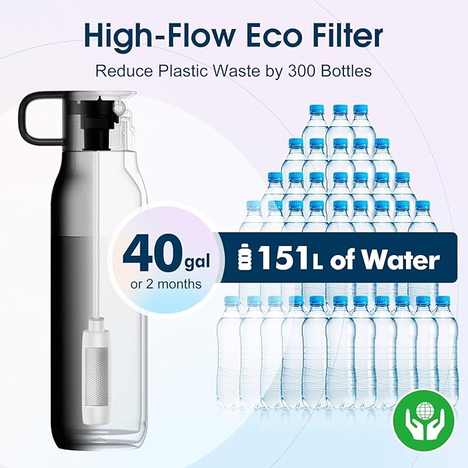 Vsitoo 25 oz Water Purifier Bottle–Stainless Steel, Carbon Fiber Filter, Double-Wall Insulated, BPA-Free, Ideal for Hiking, Cycling, Gym & Outdoor Use–Life Straw Compatible, Black
