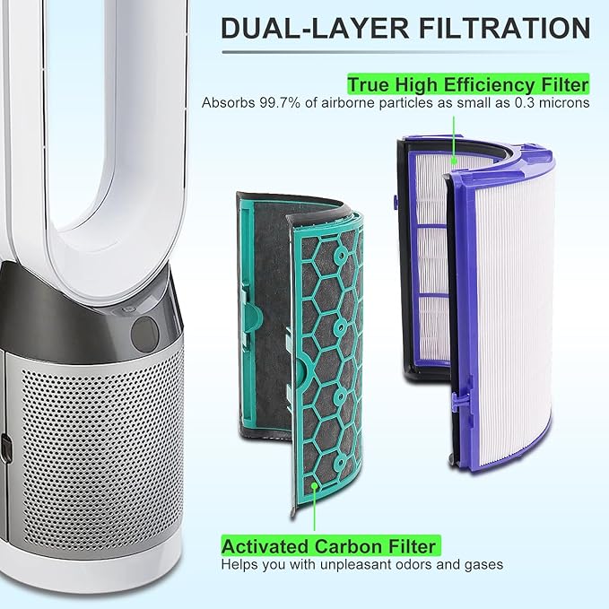 2 Pack Replacement True Filter for Dyson TP04 TP06 TP07 TP09 TP10 HP04 HP06 HP07 HP09 HP10 PH01 PH02 PH04, Fan Sealed Two Stage 360° Filter System Pure Cool & Activated Carbon