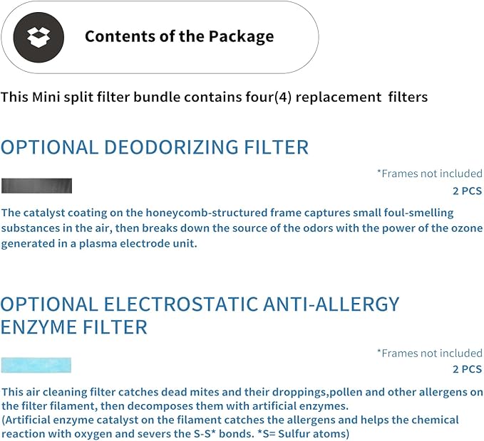 Annual Mini Split Filter Bundle Compatible with Mitsubishi Electric MAC-2330FT-E and MAC-3000FT-E Filter Bundle, Anti-Allergy, Included Enzyme and Deodorizing Filters, without Frames (4 pk)