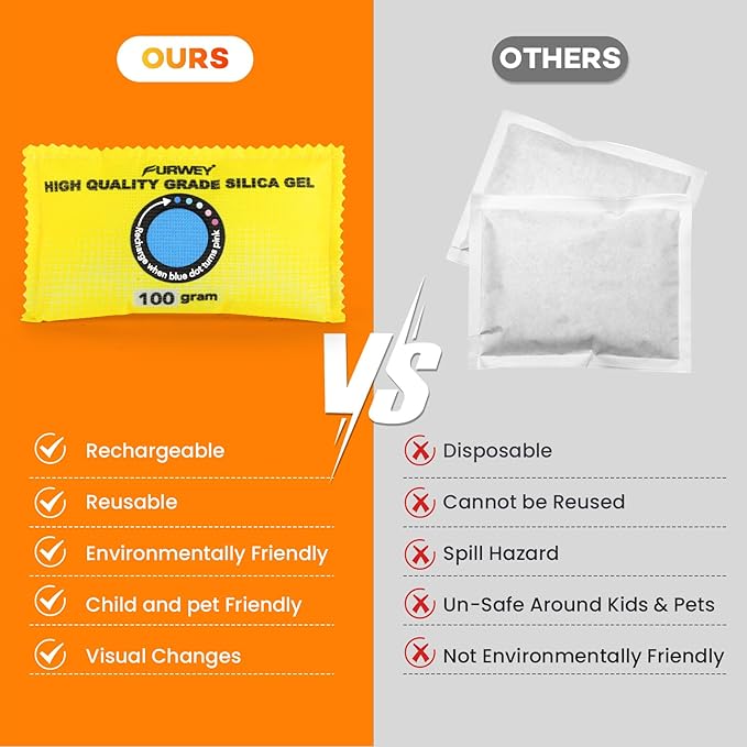 100g (24 Packs) Rechargeable Desiccant Packs for Storage, Color Indicating Silica Gel Desiccant Packets, Moisture absorbers for storage,Dehumidifier bag for Closets,Cars,Storage Bins