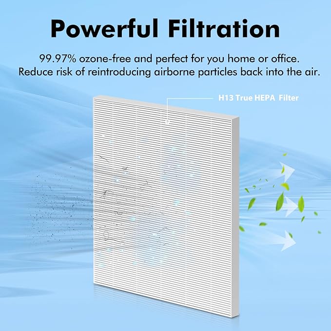 4 Pack C545 HEPA Filter for Winix C545 Air Purifier Compatible with Winix C545 Replacement Filter Type S, H13 Ture HEPA Filter Part No.1712-0096-00