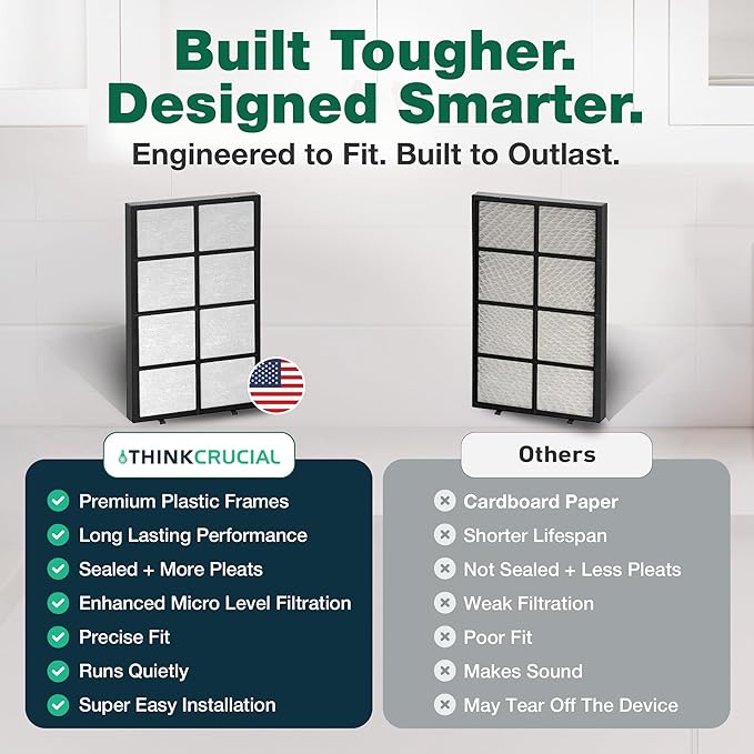 Think Crucial Replacement Air Humidifier Filter - Compatible With Essick Air Part #1051 - Models 4DTS 300, 4DTS 900, H12 300HB, 400HB, 600, 696400HB, 696800, 447400HB - (1 Pack)