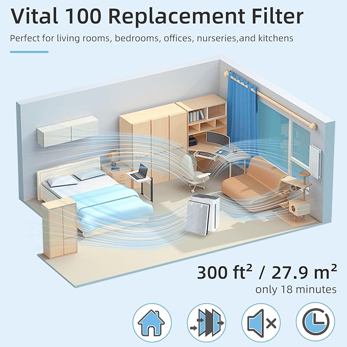 Vital 100 HEPA Filter, Vital 100 Filter Replacement Compatible with LEV.OIT Vital 100-RF with True HEPA High-Efficiency Activated Carbon,1 Pack