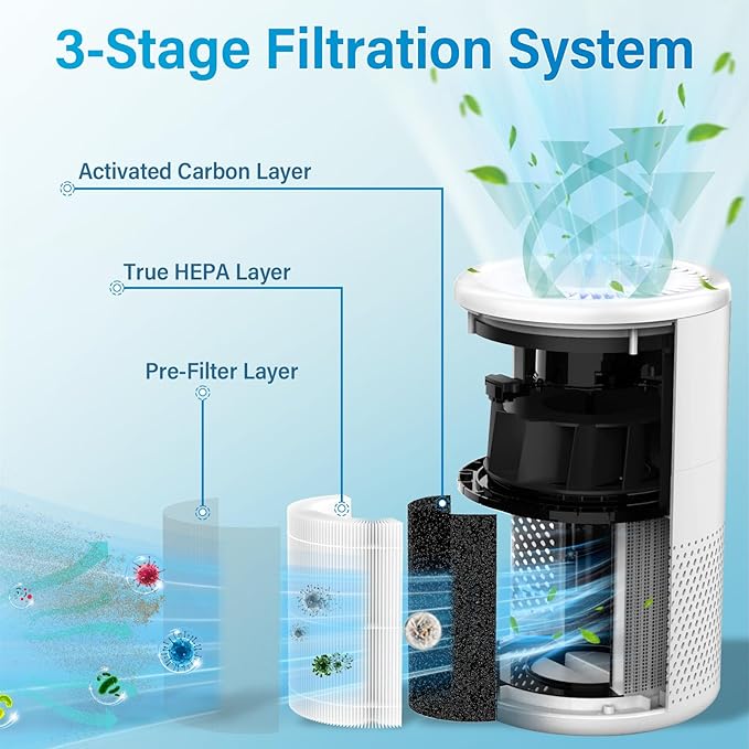 B-D02L M05 Replacement Filter for MOOKA B-D02L & M05, for KOIOS B-D02L, for VEWIOR B-D02U, for Tailulu D10 Air Purifi-er, H13 True HEPA Filter for MOOKA Air Filter Replacement, 2 Pack