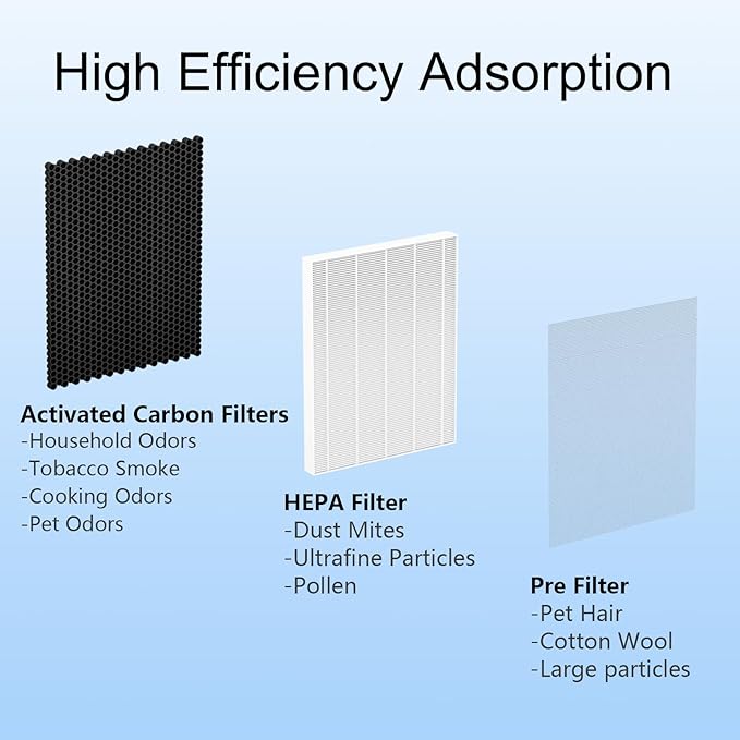 2 Packs KJ217 Air Purifier Filter Compatible with MOOKA H13 HEPA Air Purifier With Auto Mode for Pets, High-Efficiency Activated Carbon Air Filter for Smoke,Wildfire