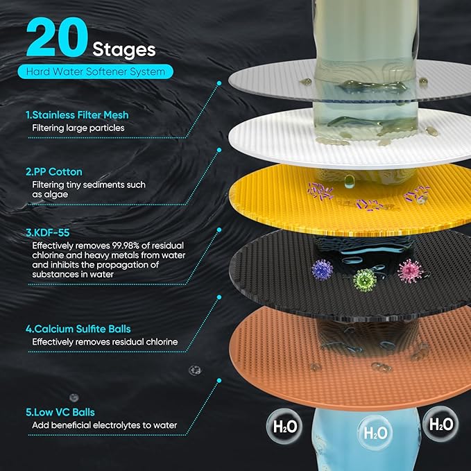 Cobbe 6-Setting High Pressure Filtered Shower Head Combo, Detachable Rain Shower Head with 20 Stage Shower Head Filter for Hard Water - Remove Chlorine and Harmful Substances, Brushed Nickel