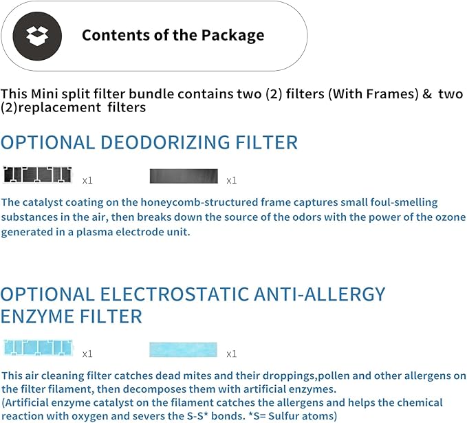 Annual Mini Split Filter Bundle Compatible with Mitsubishi Electric MAC-2330FT-E and MAC-3000FT-E Filter Bundle, Anti-Allergy, Frames Included (2 pk), with Additional Set of Replacement Filters