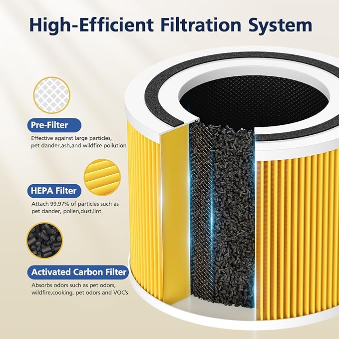 240 Replacement Filter Compatible with PuroAir 240 Air Purifier and HEPA 14 Air Purifier, 3-in-1 Hepa 14 and Activated Carbon HP-14 filter for 99.97% Air Pollutants, Odor and Smoke, 2 Pack