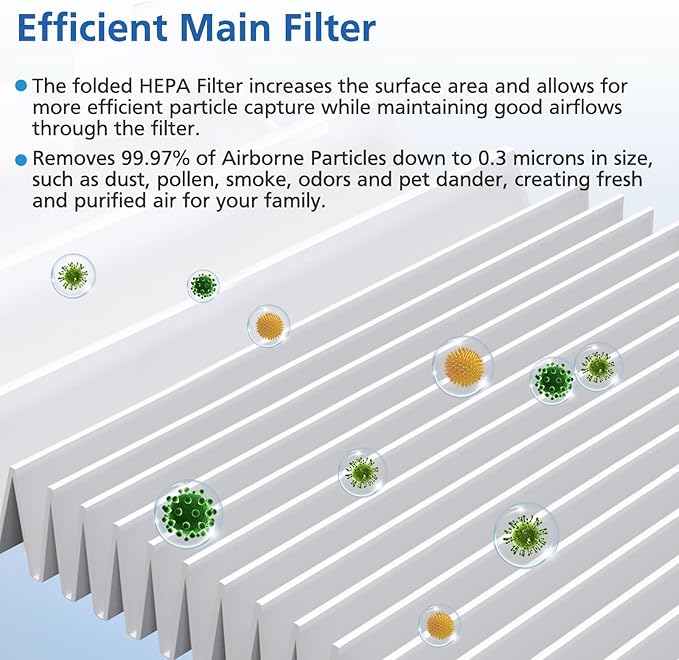 4 Pack DH02 H13 HEPA Replacement Filter Compatible with Tenergy Sorbi DH02 2 in 1 Dehumidifier(1000ML)/Air Purifier, Afloia AQ8 Q8/ Honati/Hysure Q7 Air Purifier