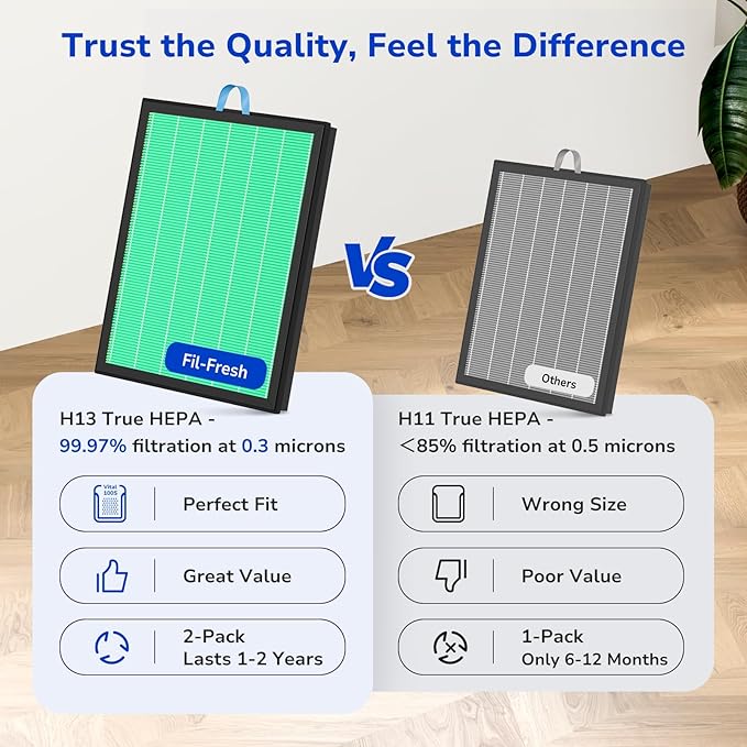 Fil-fresh Vital 100S Replacement Filter, Compatible with LEVOIT Vital 100S Air Purifier, 3-in-1 H13 True HEPA & Activated Carbon, Replace Vital 100S-RF-TX, Green, 2-Pack