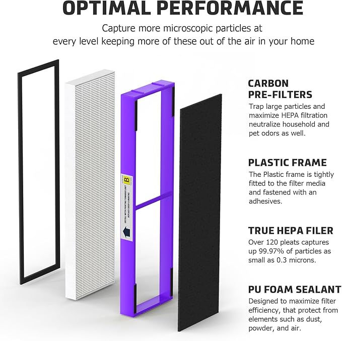 SAKEGDY 4 Packs FLT4850pt Filter B Pet Replacement Compatible with Ge-Guardian Models AC4850, AC4825, AC4870, CDAP4500, AC4900, AC4300, AP2200, FLT4850PT (Pet 4Filter+8Carbon)