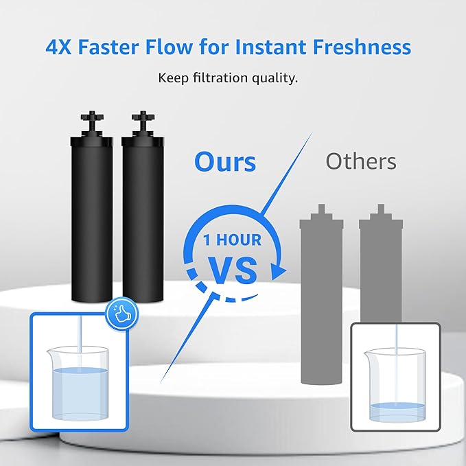 Filterlogic NSF/ANSI 42&372 Certified Water Filter, Replacement for Berkey® BB9-2® Black Purification Elements and Berkey® Gravity Filter System, Pack of 2