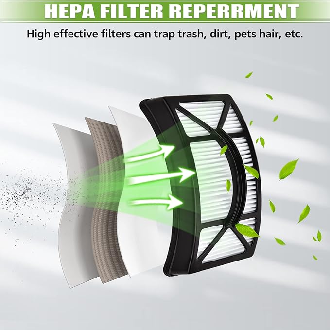 Filter Replacement for Bissell CleanView 2492 2488 2486 2494 2487 2492 2491 2484 PowerClean Rewind Pet Vacuum, 4 Foam + Felt + 2 HEPA Filters, Part 1604130 & 1601972 & 1608225