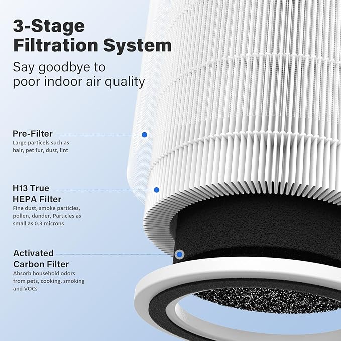 4 Pack AC400 Air Purifier Filter Replacement for Purivortex AC400 Air Purifier, 3-in-1 Filtration System, White