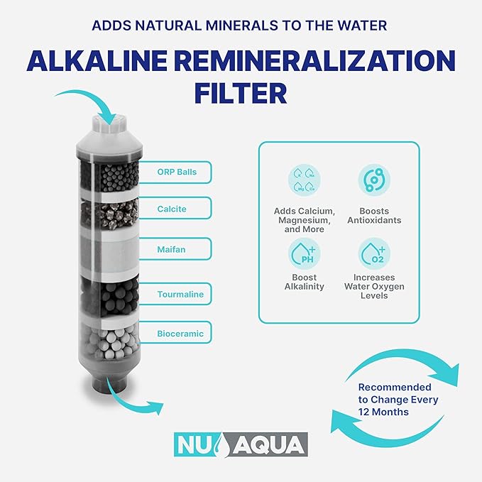 NU Aqua Reverse Osmosis Water Filter System Replacement Set - 6 Stage Alkaline Under Sink Kit - Includes Membrane, Sediment, Carbon Filters & Fittings - Universal Undersink RO Filtration Cartridge