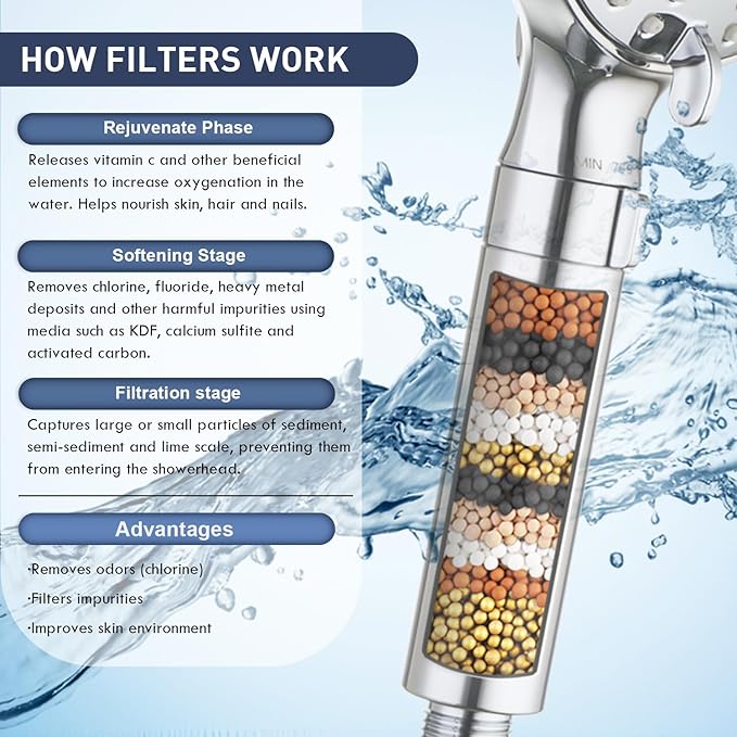 Filtered Shower Head with Handheld,High Pressure 9-Spray Showerhead - Water Softener with Filter Beads for Hard Water,Removes Chlorine, Reduces Dry & Itchy Skin,Anti-Clog Nozzles,Flow Regulation