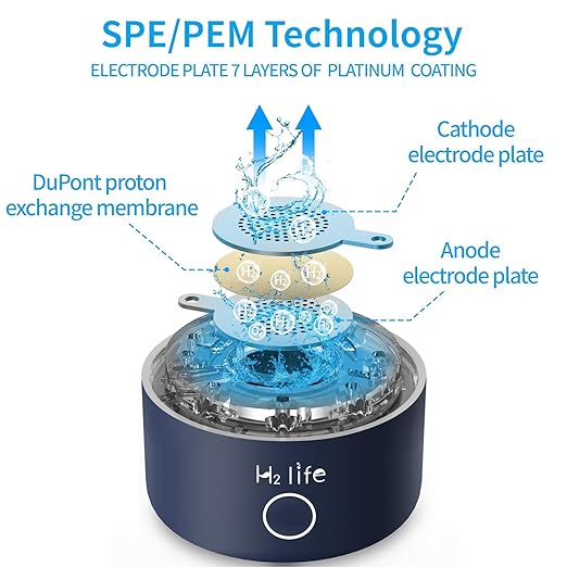 Portable Hydrogen Water Bottle Generator 3200PPB Rechargeable with PEM SPE Technology for Home Travel Sport Drinking Improve Health (Blue)