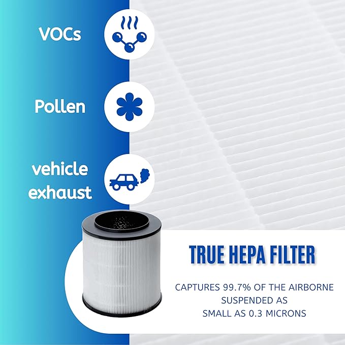 Nispira 12030 Replacement Filter for Clorox Air Purifier 11030 11031 Medium Room 3-in-1 True HEPA Activated Carbon Removes Smoke, VOCs, Odor. 3 Packs