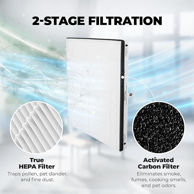 Stuff this Air Purifier Filter HEPA Air Filter – HEPA Filter Replacement Compatible with Vornado Models AC300, AC350, AC500, AC550, PCO200, PCO300, PCO375DC – MD1-0022 Activated Carbon Prefilter