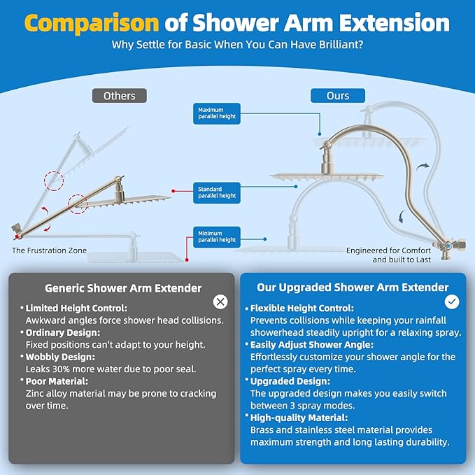 Hibbent All Metal Shower Head, 10'' High Pressure Rainfall Shower Head, Showerhead Combo, Handheld Shower Wand, 12'' Adjustable Curved Extension Arm, 71'' Hose, Shower Head Holder, Brushed Nickel