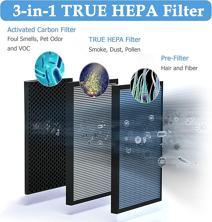 2-Pack R1 P1802 P1801 Filter Replacement, Compatible with YIOU R1 P1802 and Vegebe Filter, Fit for Elechomes P1801 Air Purifier, 3-in-1 True HEPA