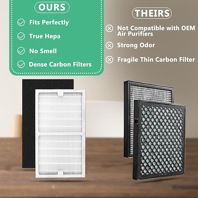 Gekufa Replacement Filter D Compatible with Idylis IAF-H-100D, IAP-10-280, 1AP10280, AC-2118, AC-2123 for Idylis Air Purifiers Include 2 Filters & 2 Carbon Filters